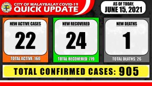 Confirmed Cases Quick Update