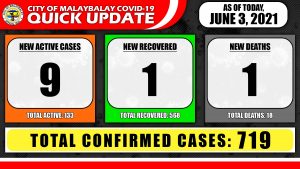 Confirmed Cases Quick Update