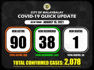 Confirmed Cases Quick Update as of August 19, 2021