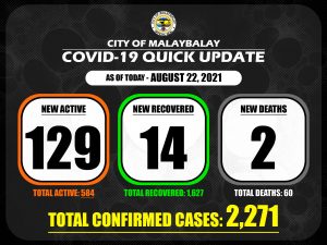 Confirmed Cases Quick Update as of August 22, 2021
