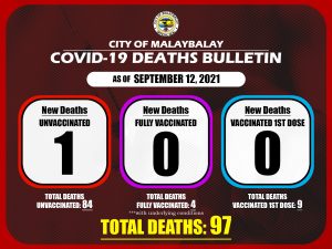 COVID-19 Death Bulletin as of September 12, 2021