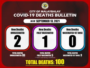 COVID-19 Death bulletin as of September 13, 2021
