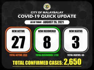 Confirmed Cases Quick Update as of August 26, 2021