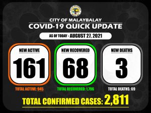 Confirmed Cases Quick Update as of August 27, 2021