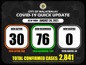 Confirmed Cases Quick Update as of August 28, 2021