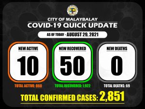 Confirmed Cases Quick Update as of August 29, 2021