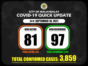 Confirmed Cases quick update as of September 18, 2021