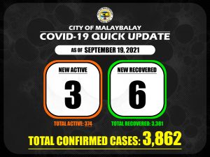 Confirmed Cases Quick update