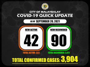 Confirmed Cases Quick Update as of September 20, 2021