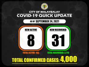 Confirmed Case Quick Update as of September 24, 2021