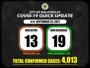 Confirmed Cases Quick Update as of September 25, 2021