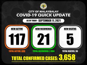 Confirmed Cases Quick Update as of September 11, 2021