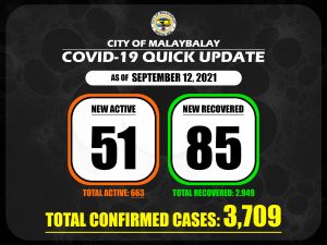 Confirmed Cases Quick Update as of September 12, 2021