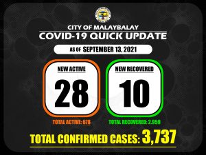 Confirmed Cases quick Update as of September 13, 2021