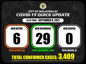 Confirmed Cases Quick Update as of September 8, 2021