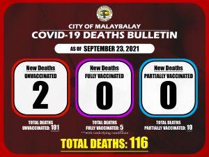 COVID-19 Death Bulletin as of September 23, 2021