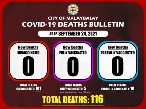 COVID-19 Death Bulletin as of September 24, 2021