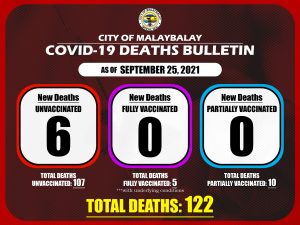 COVID-19 Death Bulletin as of September 25, 2021