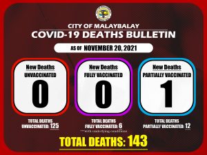 Covid-19 Confirmed Cases Update + Death Bulletin as of November 20, 2021