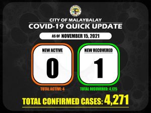Covid-19 Confirmed Cases Update + Death Bulletin as of November 15, 2021
