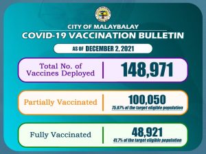 COvid-19 Vaccination Bulletin as of December 2, 2021