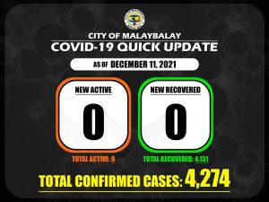 Covid-19 Confirmed Cases Update + Death Bulletin as of December 11, 2021