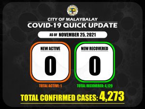 Covid-19 Confirmed Cases Update + Death Bulletin as of November 25, 2021