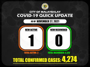 Covid-19 Confirmed Cases Update + Death Bulletin as of November 27, 2021