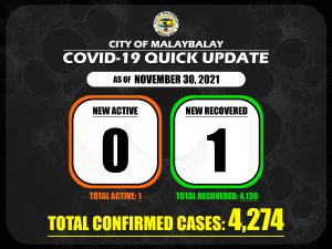 Covid-19 Confirmed Cases Update + Death Bulletin as of November 30, 2021