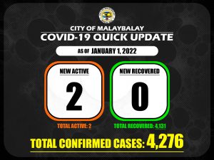 Covid-19 Confirmed Cases Update + Death Bulletin as of January 1, 2022