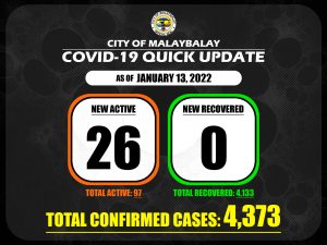 Covid-19 Confirmed Cases Update + Death Bulletin as of January 13, 2022