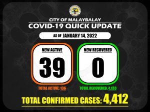 Covid-19 Confirmed Cases Update + Death Bulletin as of January 14, 2022