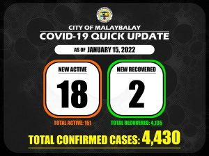 Covid-19 Confirmed Cases Update + Death Bulletin as of January 15, 2022