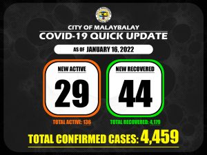 Covid-19 Confirmed Cases Update + Death Bulletin as of January 16, 2022