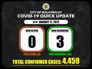Covid-19 Confirmed Cases Update + Death Bulletin as of January 17, 2021