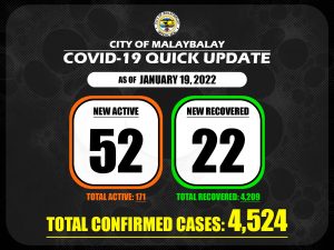 Covid-19 Confirmed Cases Update + Death Bulletin as of January 19, 2022