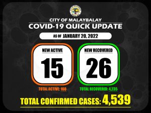 Covid-19 Confirmed Cases Update + Death Bulletin as of January 20, 2022