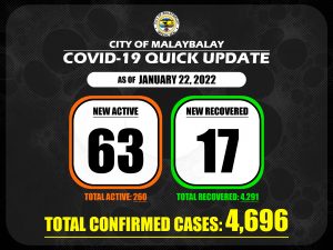 Covid-19 Confirmed Cases Update + Death Bulletin as of January 22, 2022
