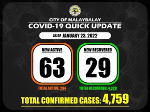 Covid-19 Confirmed Cases Update + Death Bulletin as of January 23, 2022