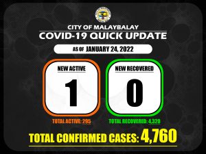Covid-19 Confirmed Cases Update + Death Bulletin as of January 24, 2022