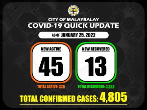Covid-19 Confirmed Cases Update + Death Bulletin as of January 25, 2022