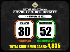 Covid-19 Confirmed Cases Update + Death Bulletin as of January 26, 2022