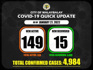 Covid-19 Confirmed Cases Update + Death Bulletin as of January 27, 2022