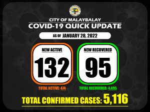 Covid-19 Confirmed Cases Update + Death Bulletin as of January 28, 2022