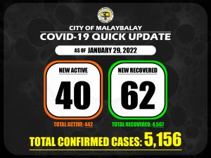 Covid-19 Confirmed Cases Update + Death Bulletin as of January 29, 2022