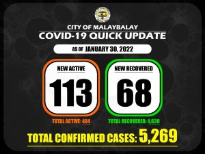 Covid-19 Confirmed Cases Update + Death bulletin as of January 30, 2022