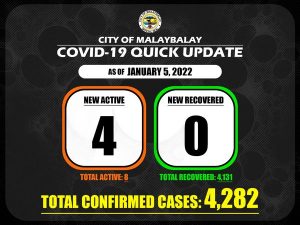 Covid-19 Confirmed Cases Update + Death Bulletin as of January 5, 2022
