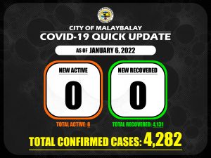 Covid-19 Confirmed Cases Update + Death Bulletin as of January 6, 2022