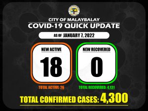Covid-19 Confirmed Cases Update + Death Bulletin as of January 7, 2022