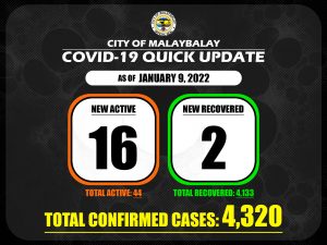 Covid-19 Confirmed Cases Update + Death Bulletin as of January 9, 2022